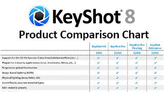 keyshot benchmark