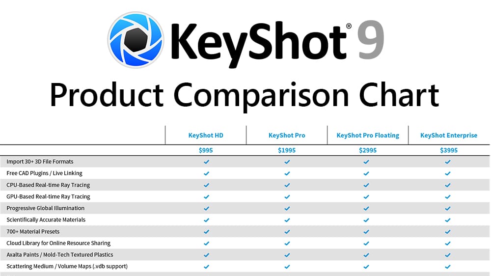 keyshot system requirements