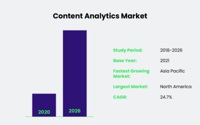 How Marketing Teams Can Leverage Content Analytics from Digital Asset Management