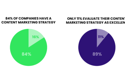 Who Uses a DAM? 7 Use Cases To Improve Content Efficiency