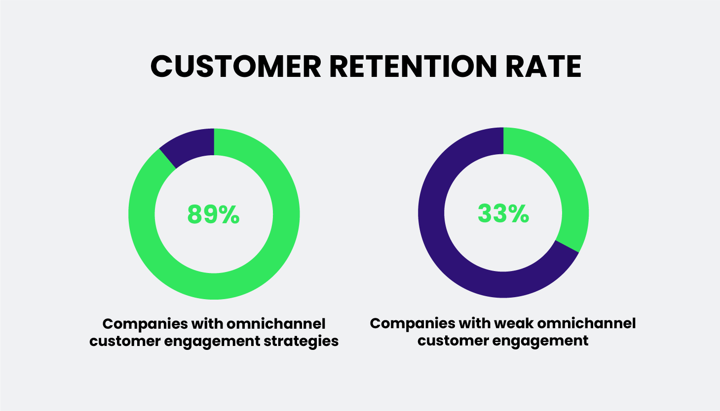 28 Omnichannel Statistics Every Enterprise Needs to Know for 2024