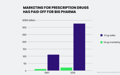 How DAM Solves 4 Life Sciences Marketing Challenges