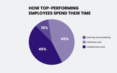 How to improve internal collaboration with Digital Asset Management Software