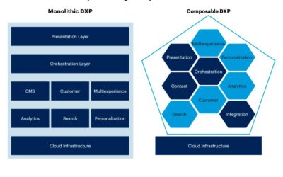 The Benefits of a Composable Digital Experience Platform and Digital Asset Management