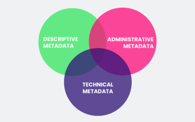 How to Use Metadata to Find and Distribute Digital Assets