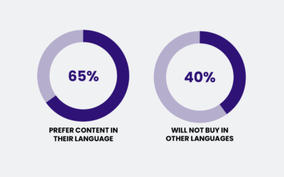 How to Deliver Consistent Global Messaging